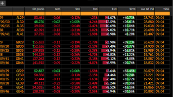Bonos argentinos, 17/07/2024. Bonos argentinos, 17/07/2024.