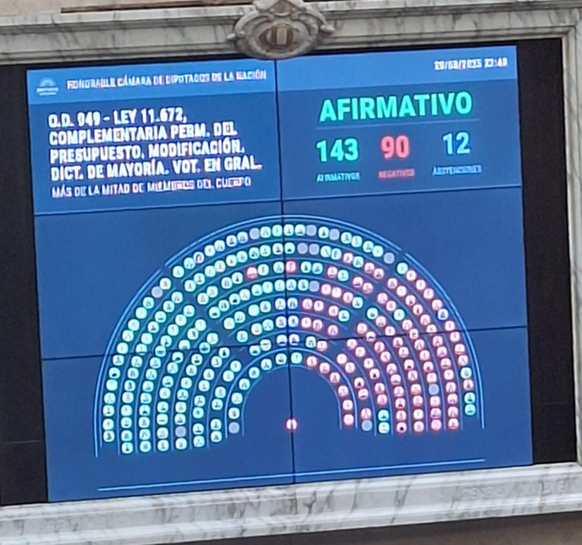 La Cámara de Diputados aprobó nuevo régimen de ATN pero Milei lo vetaría