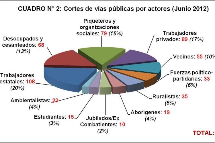 Junio 2012, Diagnóstico Político.