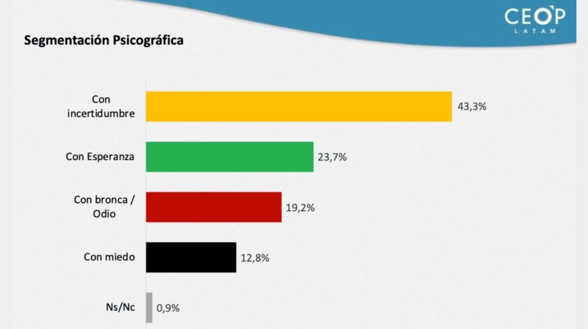 La "incertidumbre" es, por ahora, la reina de las elecciones de octubre. La "incertidumbre" es, por ahora, la reina de las elecciones de octubre.