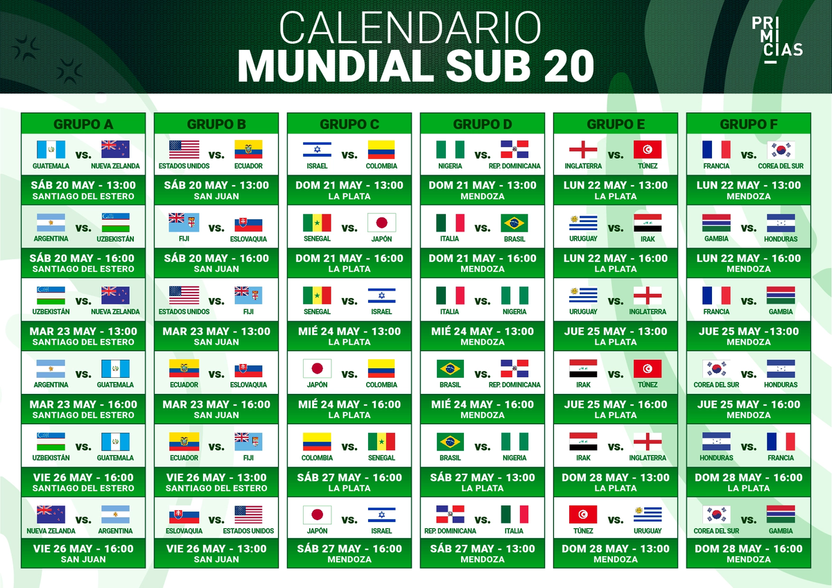 Quiénes son los Sub 20 más caros del mundo y en qué puesto están Garnacho y  Barco - TyC Sports