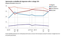 altText(Brasil igual a la Argentina: Ataque del oficialismo ayuda a la Corte )}