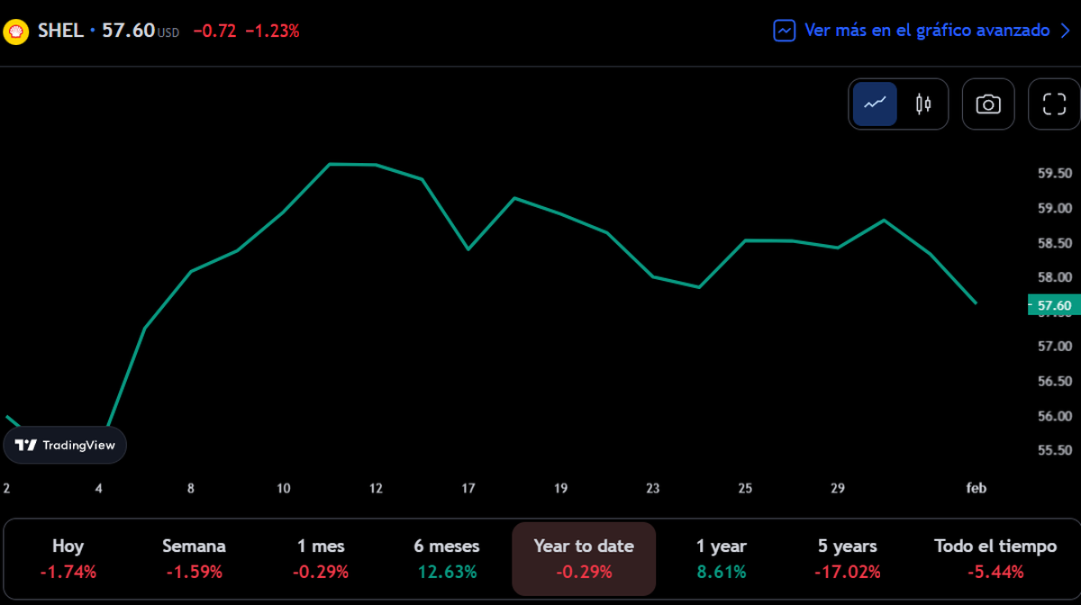 Gráfico: TradingView