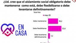 altText(En día de 983 contagios, Alberto F. y CFK bajan un poco pero mejoran Kicillof y Larreta)}