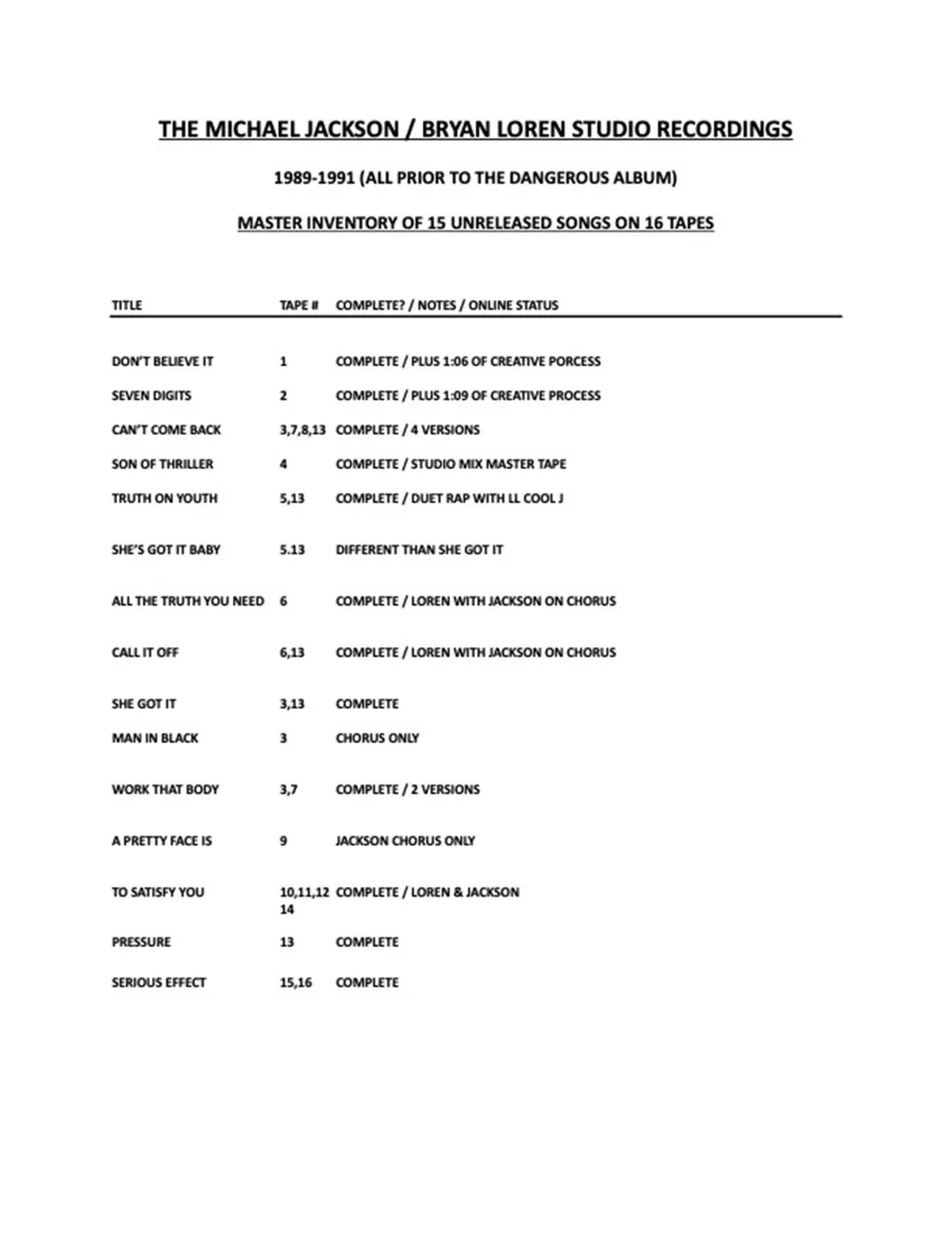 Las 12 canciones que se encontraron datan de entre 1989 y 1991, y son previas al lanzamiento del álbum "Dangerous" (que estrenó canciones como "Black or White" y "Remember the Time"). Las 12 canciones que se encontraron datan de entre 1989 y 1991, y son previas al lanzamiento del álbum "Dangerous" (que estrenó canciones como "Black or White" y "Remember the Time").