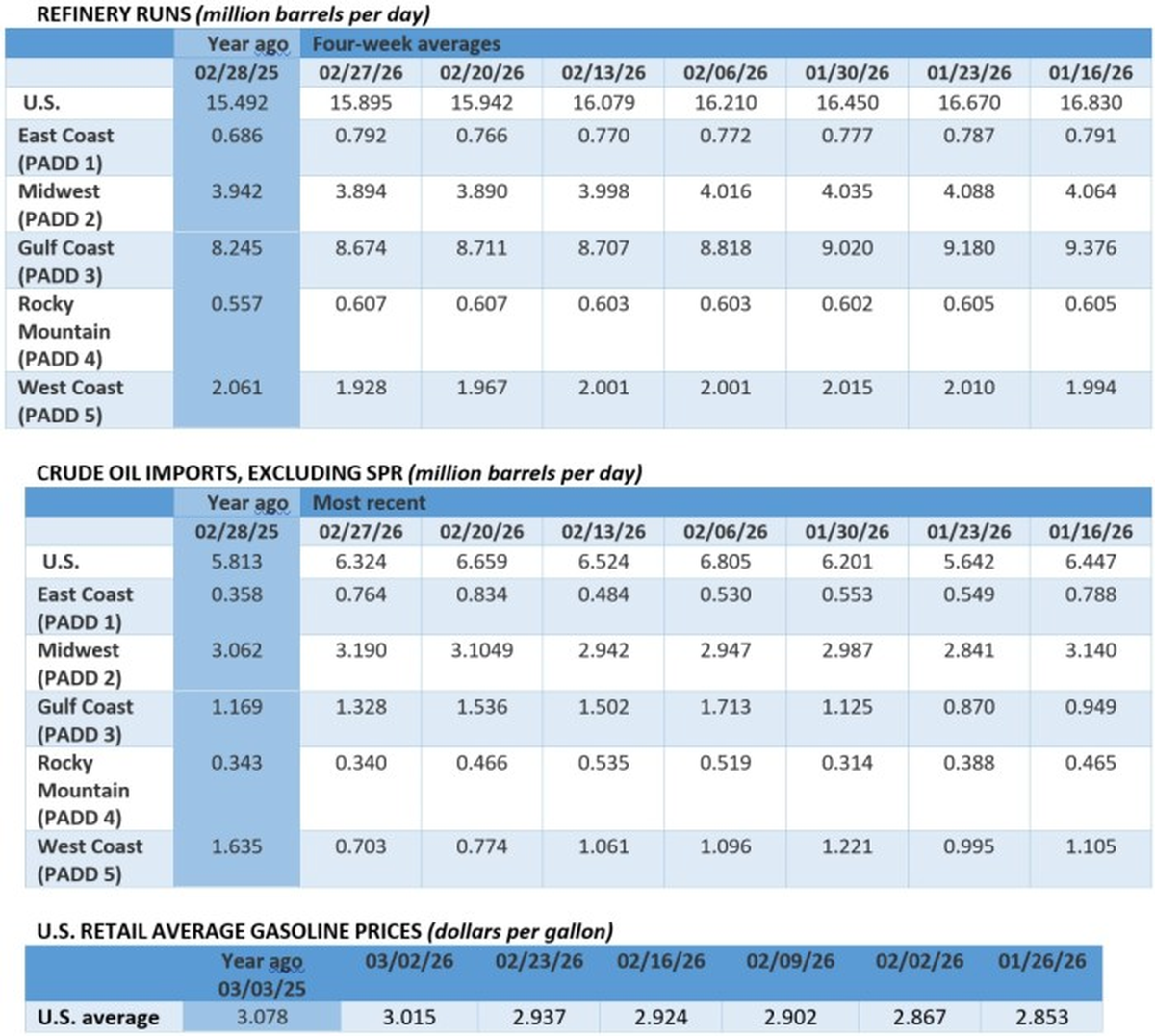 Producido diario petróleo Producido diario petróleo