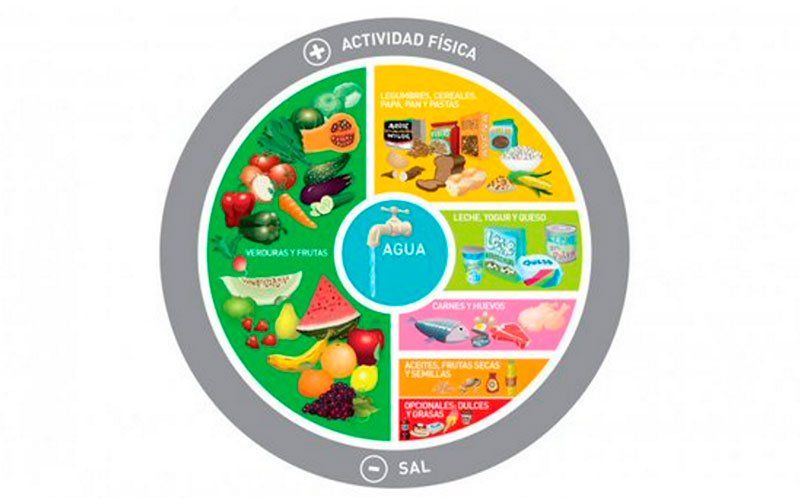 Un genio Alberto Cormillot creando marcas y franquicias. Y muy oportuno Carlos Melconian.