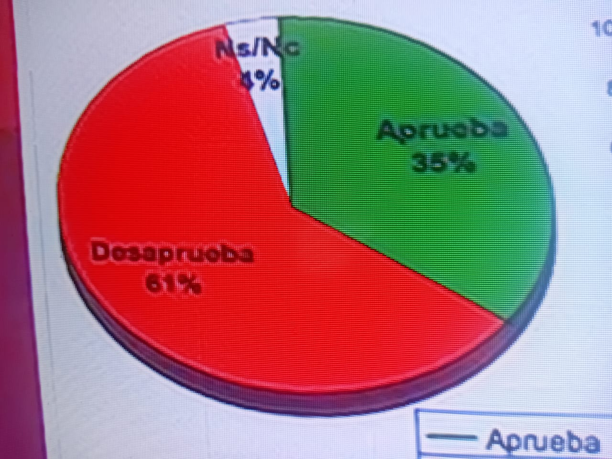 Encuesta nacional de Hugo Haime Encuesta nacional de Hugo Haime