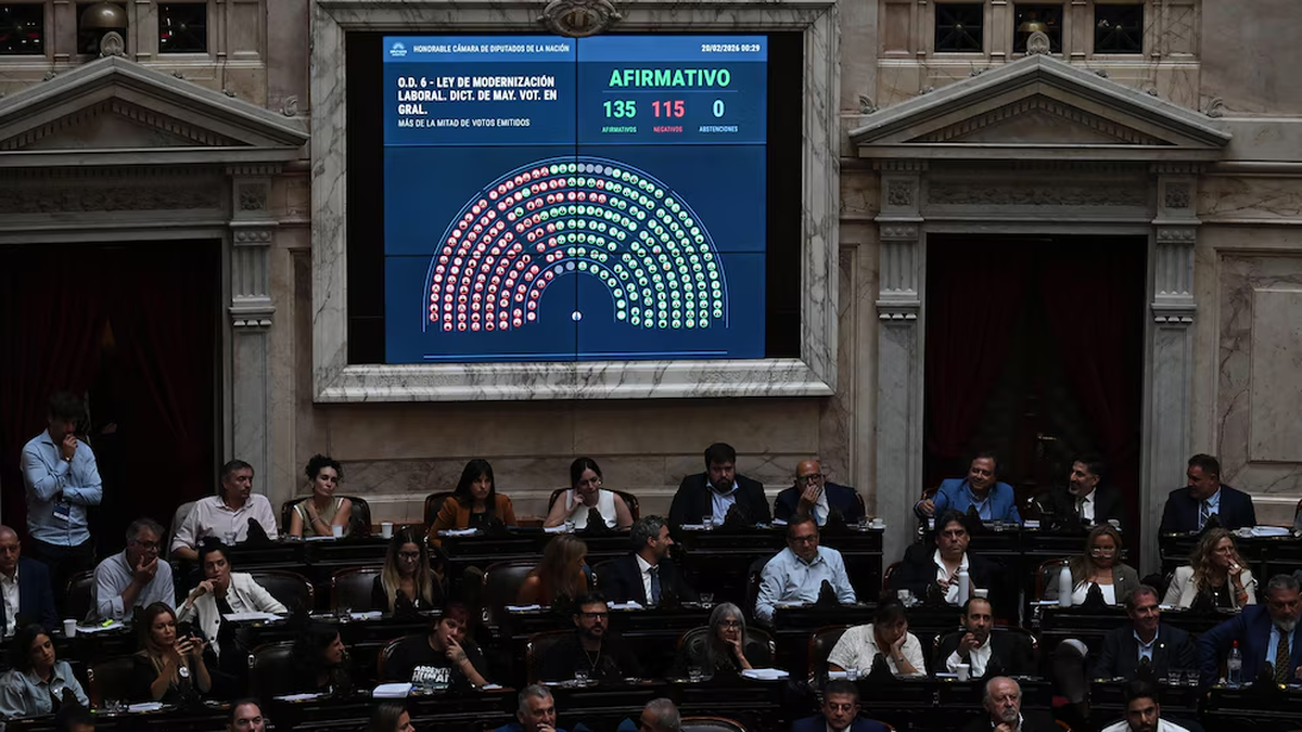 Diputados aprobó la Reforma Laboral Diputados aprobó la Reforma Laboral
