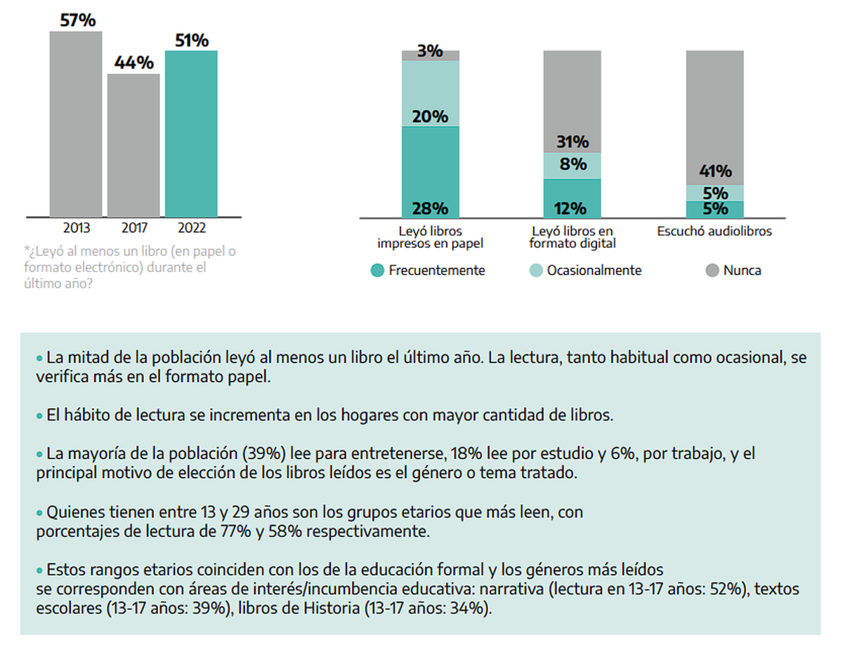 Los datos no son positivos... Los datos no son positivos...
