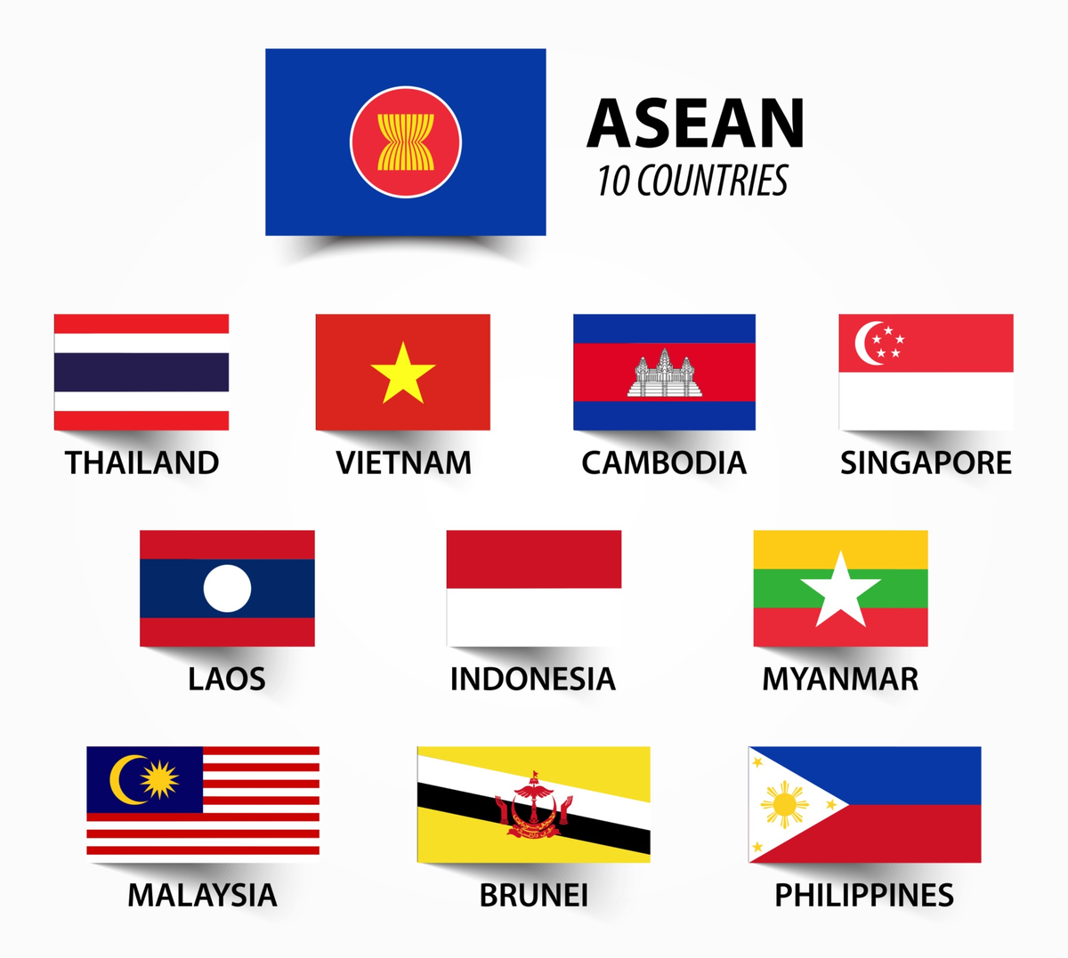 Países que componen a la ASEAN: Indonesia, Malasia, Singapur, Brunéi, Tailandia, Filipinas, Vietnam, Laos, Camboya, Myanmar y Timor Oriental. Países que componen a la ASEAN: Indonesia, Malasia, Singapur, Brunéi, Tailandia, Filipinas, Vietnam, Laos, Camboya, Myanmar y Timor Oriental.