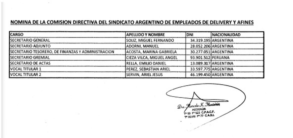 Fuente: Infogremiales. Fuente: Infogremiales.