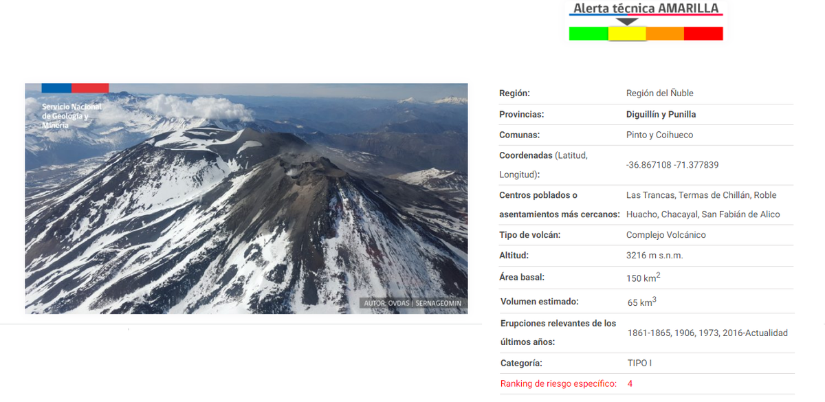 El Servicio Nacional de Geolog&iacute;a y Miner&iacute;a (Sernageomin) de Chile, mantiene la alerta amarilla para el volc&aacute;n.