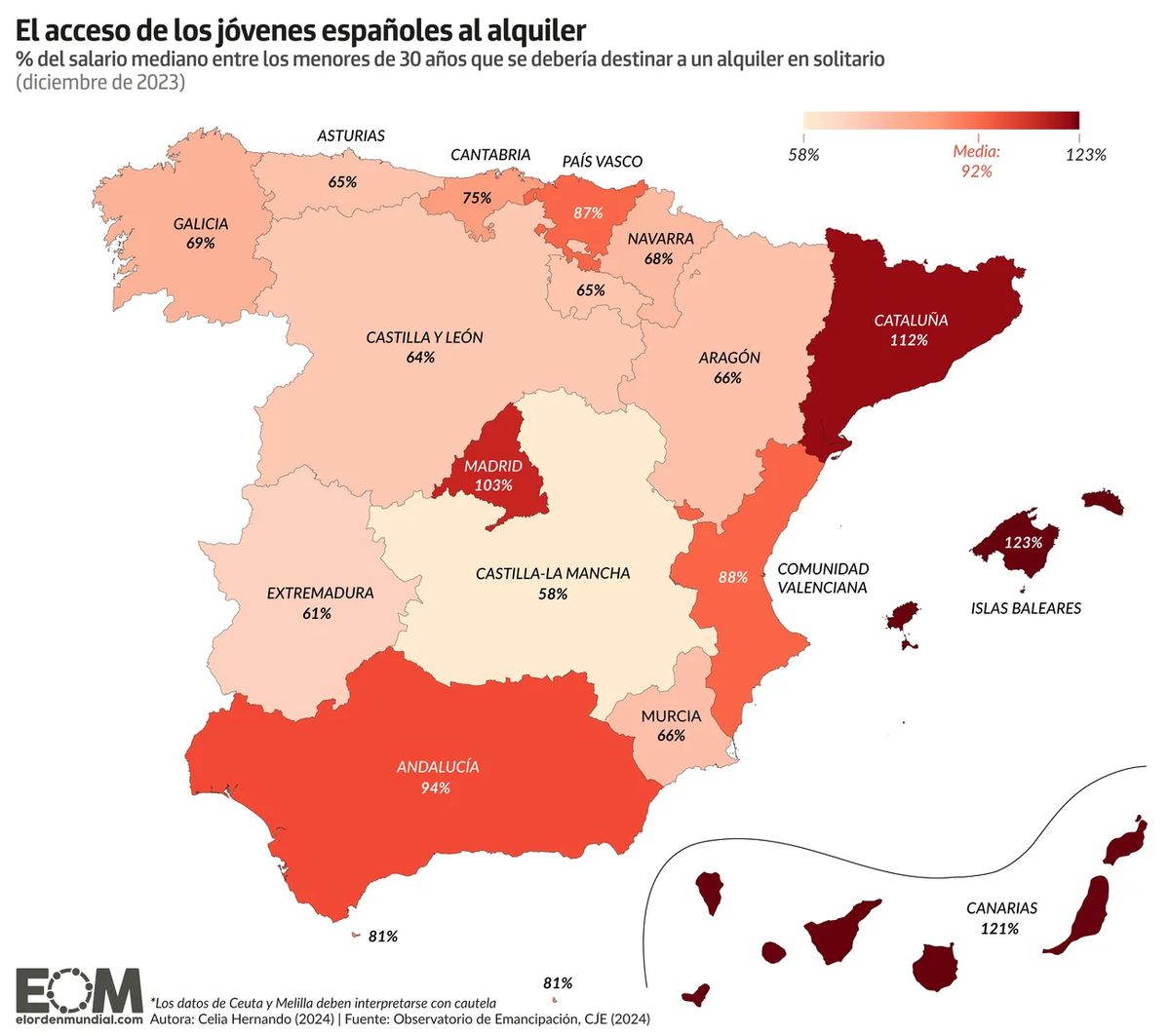 El precio del alquiler ha subido un 78% en los últimos diez años. En lugares como Madrid, Canarias y la Comunidad Valenciana, la alza es de más del 100% El precio del alquiler ha subido un 78% en los últimos diez años. En lugares como Madrid, Canarias y la Comunidad Valenciana, la alza es de más del 100%