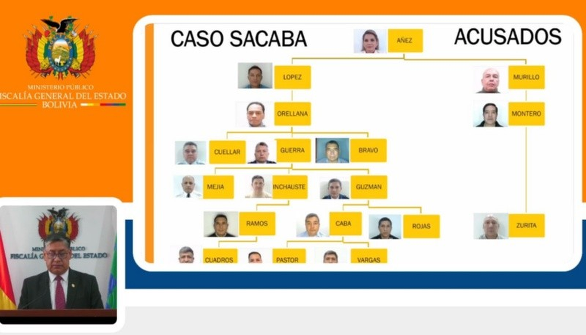 Óscar Armando Caba Hurtado es uno de los militares acusados en Bolivia por delitos de lesa humanidad. Óscar Armando Caba Hurtado es uno de los militares acusados en Bolivia por delitos de lesa humanidad.