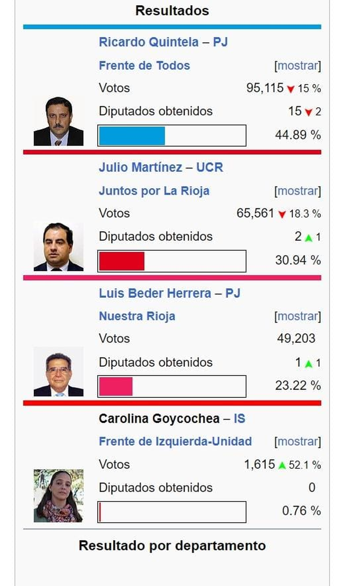 Elecciones 2019 en La Rioja