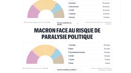 Emmanuel Macron tiene un problema que lo expresa el diario Le Monde en francés y Urgente24 lo tradujo.