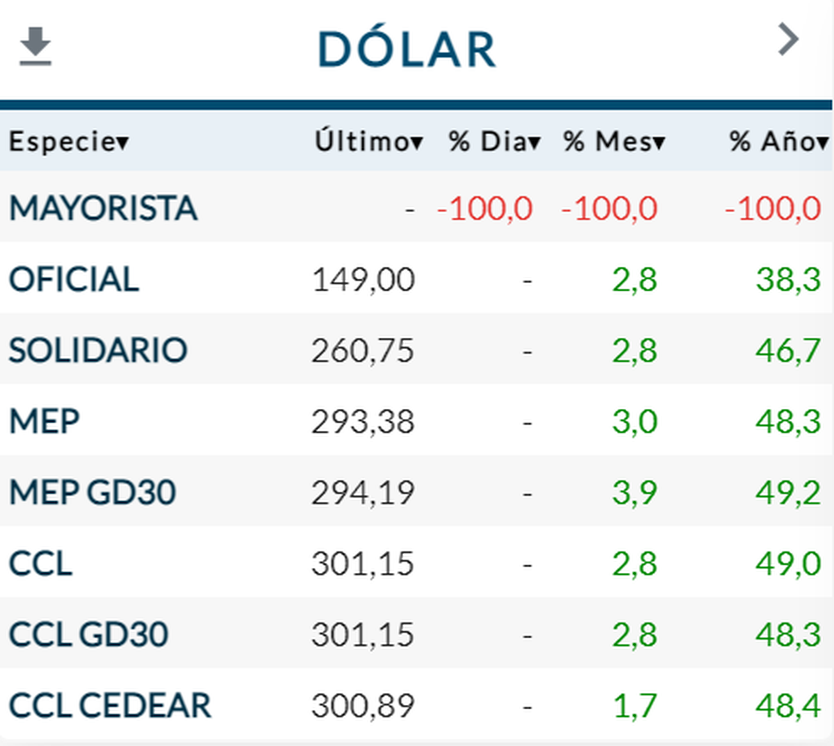 Fuente: Rava Bursátil