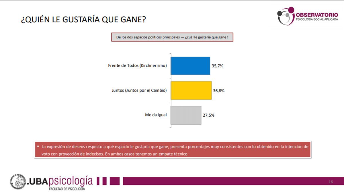 Fuente: Encuesta OPSA/UBA.