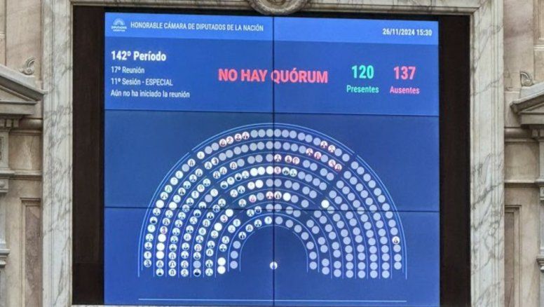 Diputados: Fracasó (otra vez) el intento opositor de voltear el DNU sobre canje de deuda