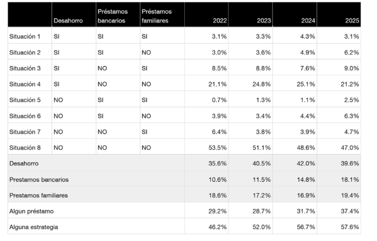 Los préstamos según el gráfico de Tejido Urbano Los préstamos según el gráfico de Tejido Urbano 