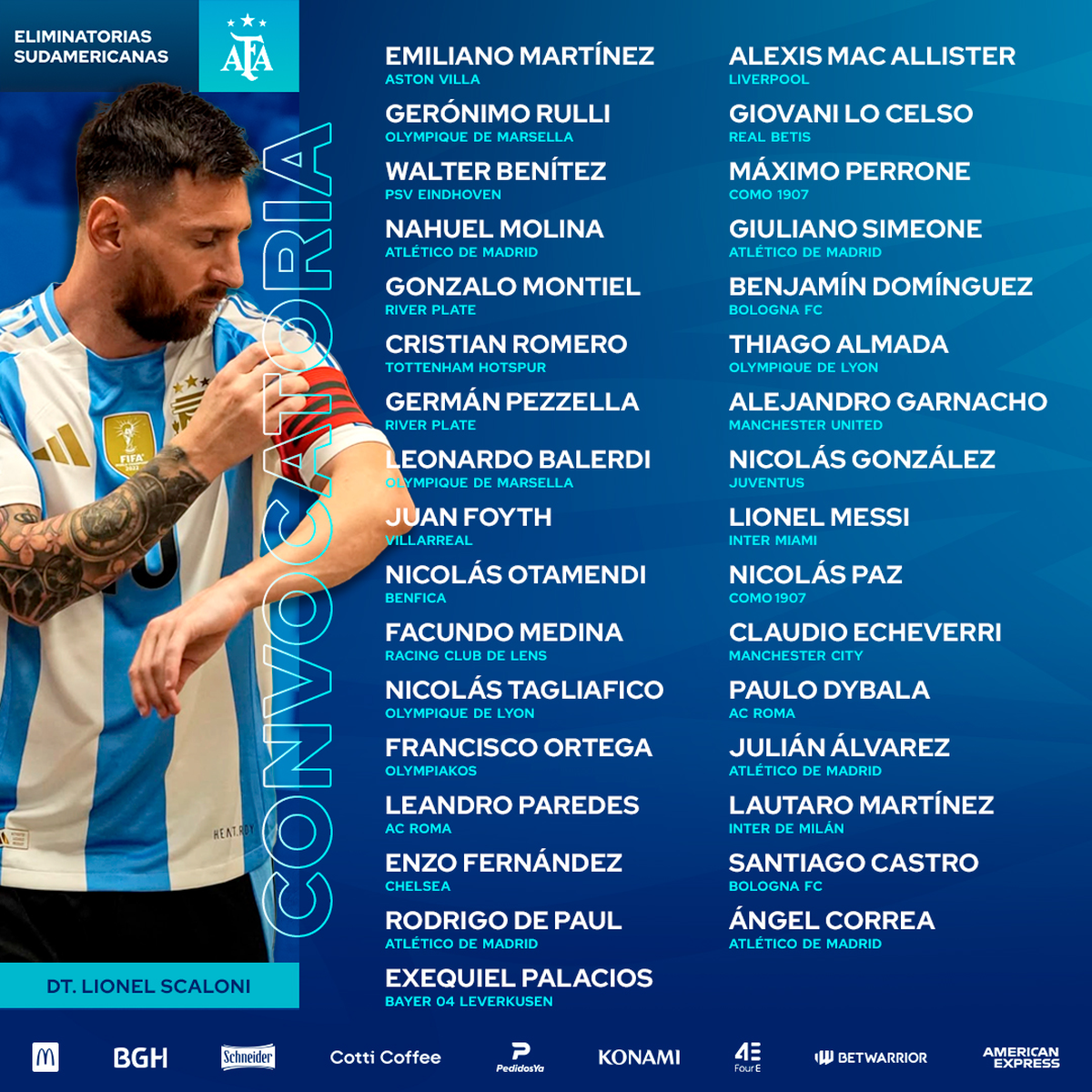 La pre lista de Scaloni La pre lista de Scaloni