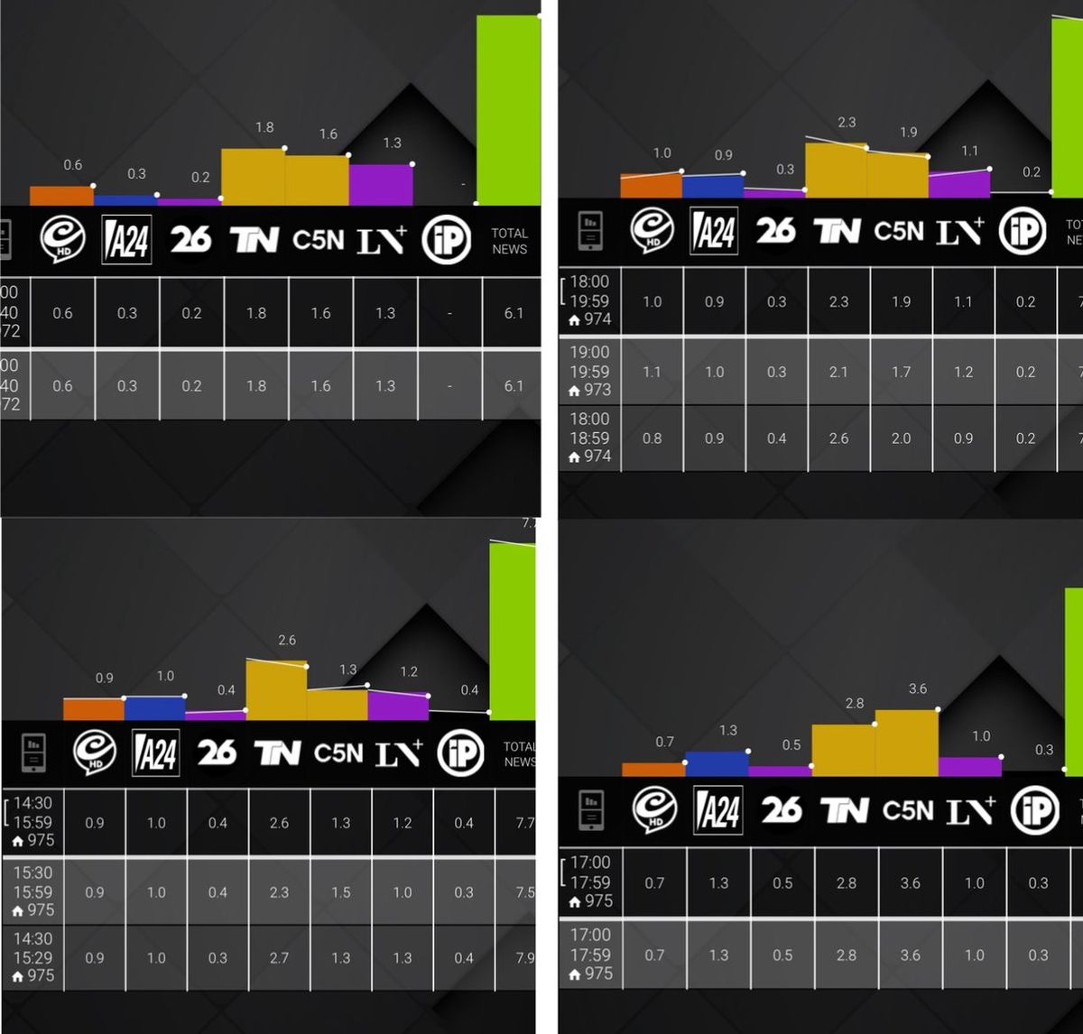 Guerra en el rating.