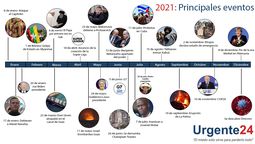 altText(2021: Un año donde no sólo el covid dejó huella)}