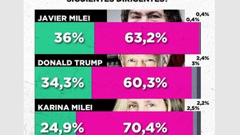 Zuban Córdoba, octubre 2025. Zuban Córdoba, octubre 2025.