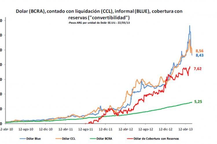 dolar argentino.jpg