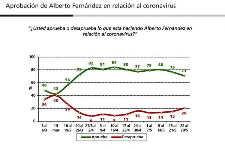 Un resultado para analizar en profundidad.