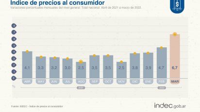Inflación explotada: Temor por proyección entre 70% y 101%
