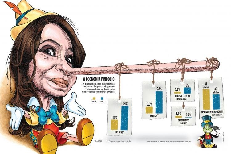 La economía Pinocho.
