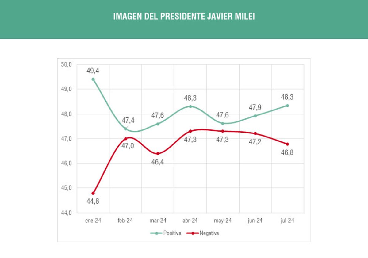 Evolución de la imagen presidencial, según Analogías. Evolución de la imagen presidencial, según Analogías. 