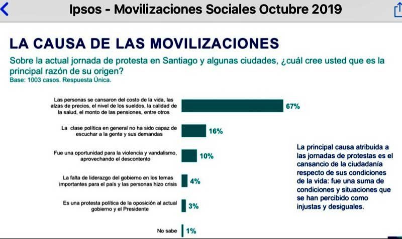 Investigando qué pasa en Chile.