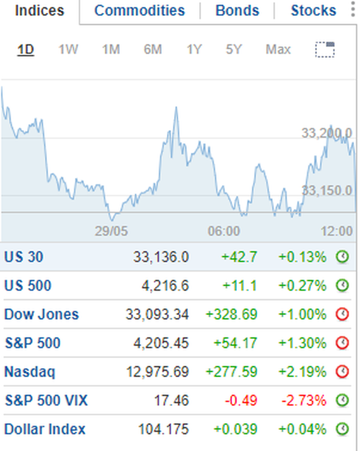 Investing.com Investing.com