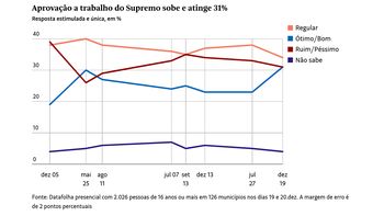 Brasil y la imagen del Supremo Tribunal Federal de Justicia. Brasil y la imagen del Supremo Tribunal Federal de Justicia.