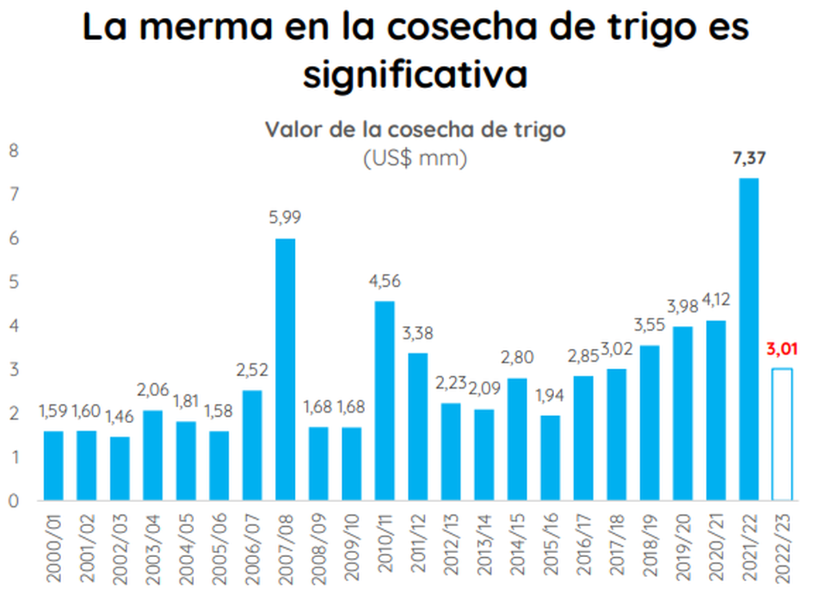 PPI | Portfolio Personal Inversiones