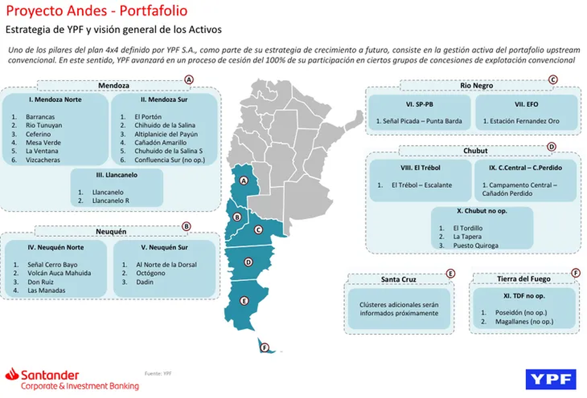 YPF llamó 'Proyecto Andes' a la venta de 55 áreas convencionales maduras. YPF llamó 'Proyecto Andes' a la venta de 55 áreas convencionales maduras.