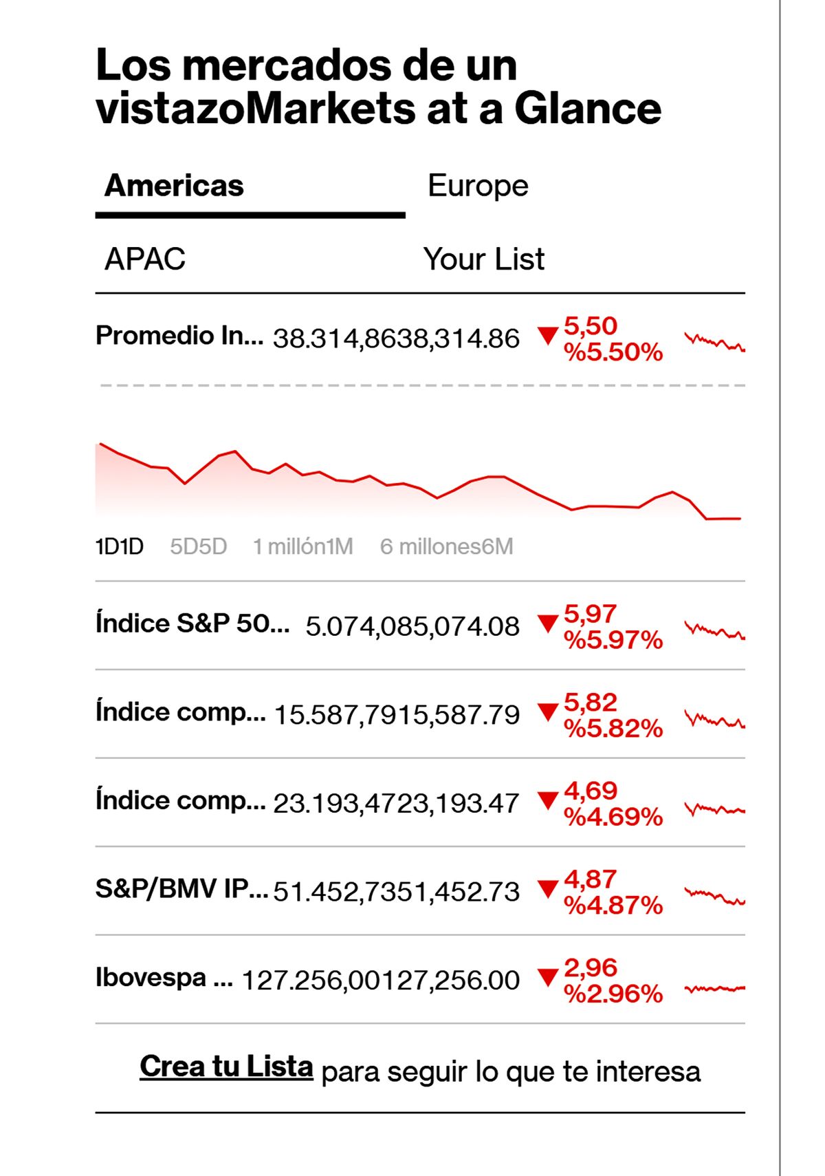 Pre-Market del lunes 07/04/2025. Pre-Market del lunes 07/04/2025.