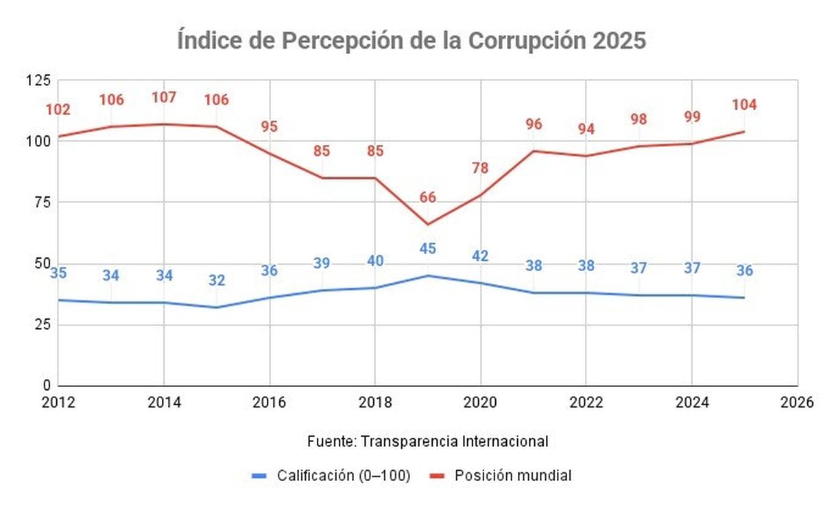 Gráfico: Universidad Austral. Gráfico: Universidad Austral.