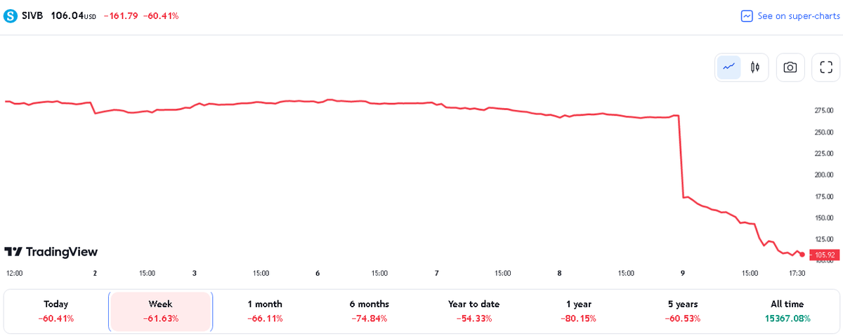Gráfico: TradingView