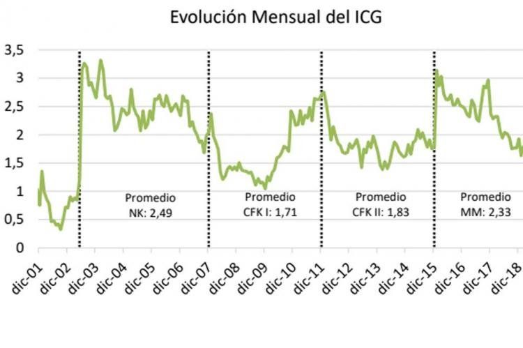 icg abril di tella.jpg