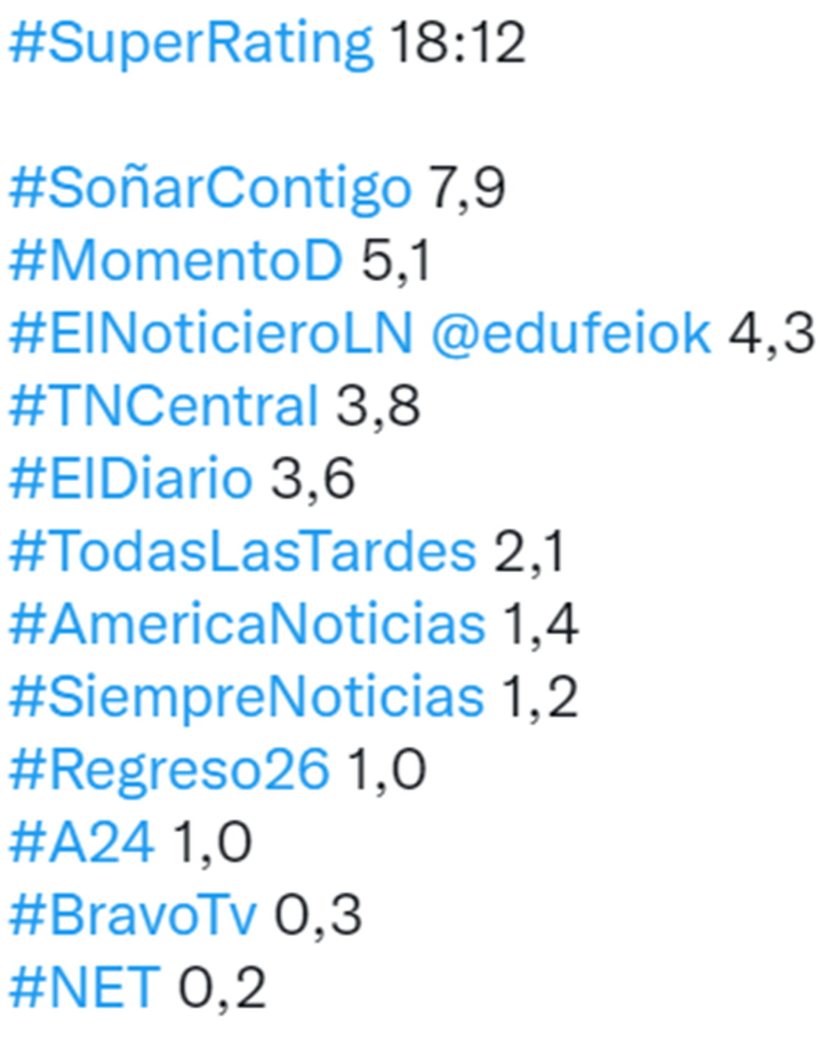 Los números de rating.