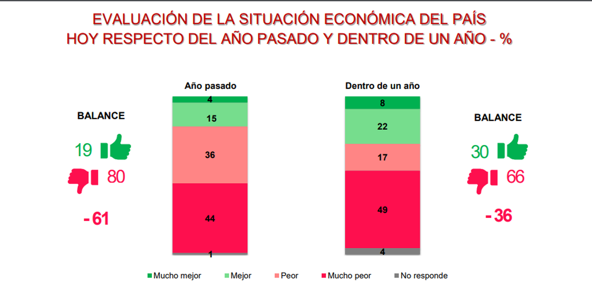 Contener la crisis económica es uno de los máximos desafíos de Massa