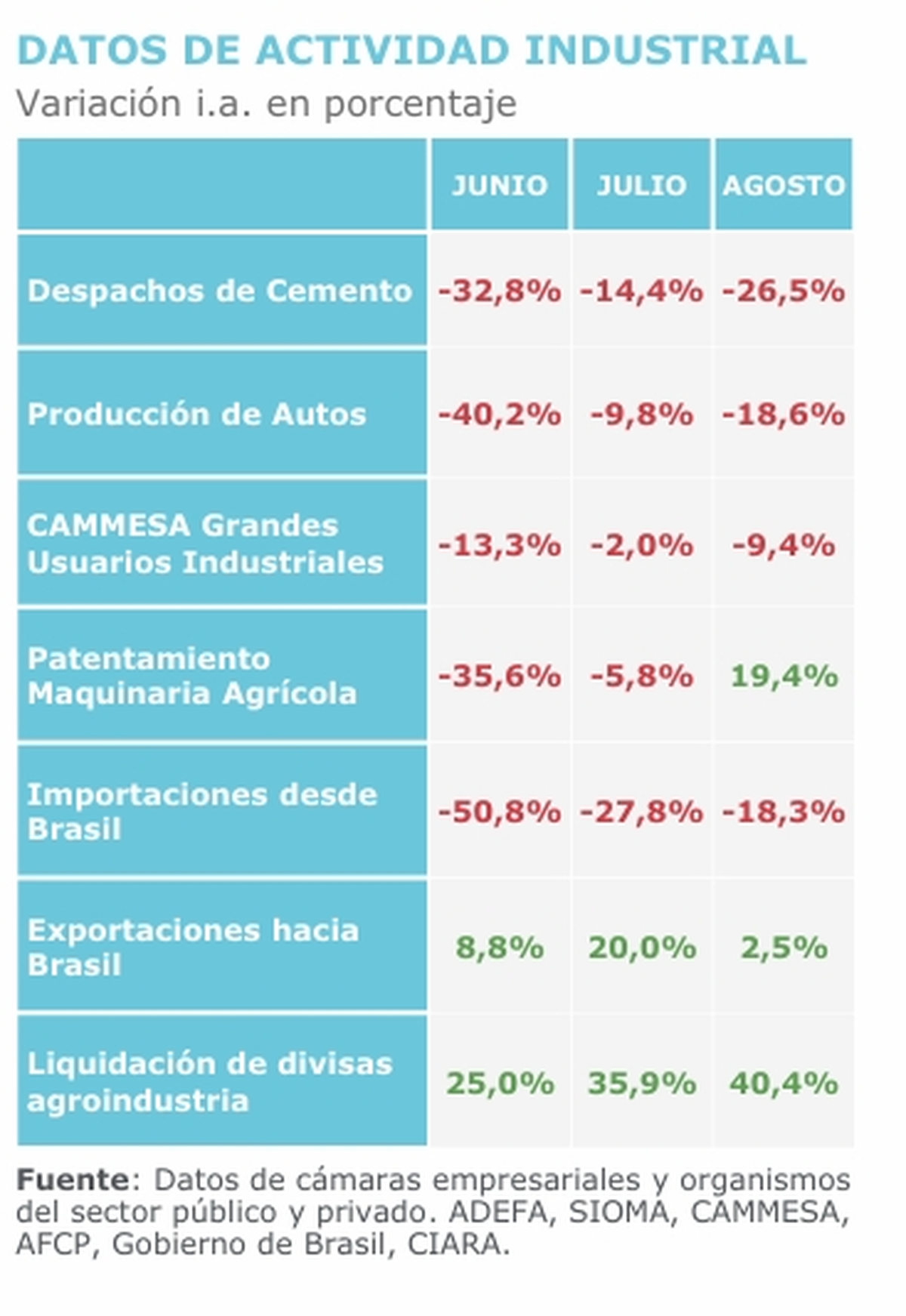 Fuente: Informe de Actualidad Industrial (UIA) Fuente: Informe de Actualidad Industrial (UIA)