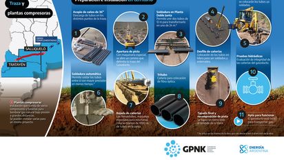 La Argentina y la millonaria ambición del GNL