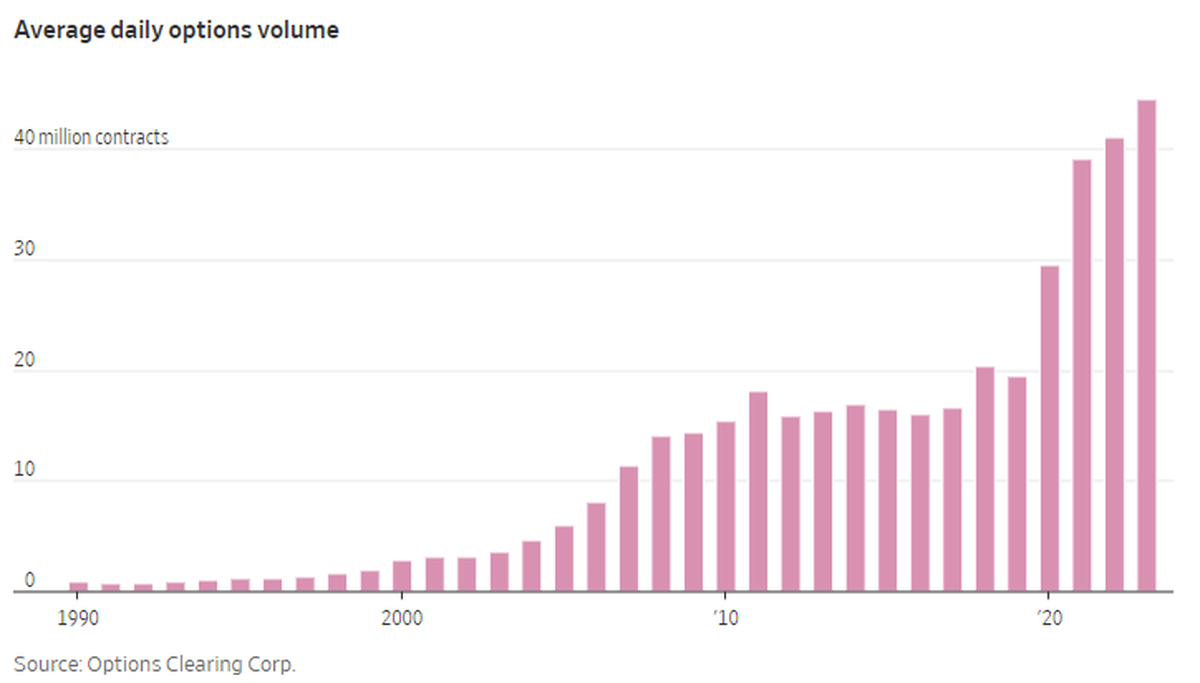 Gráfico de The Wall Street Journal Gráfico de The Wall Street Journal