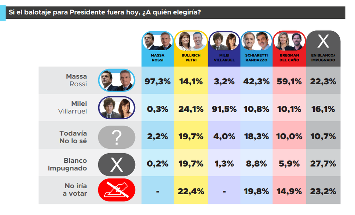 Gráfico de la encuesta. Gráfico de la encuesta.
