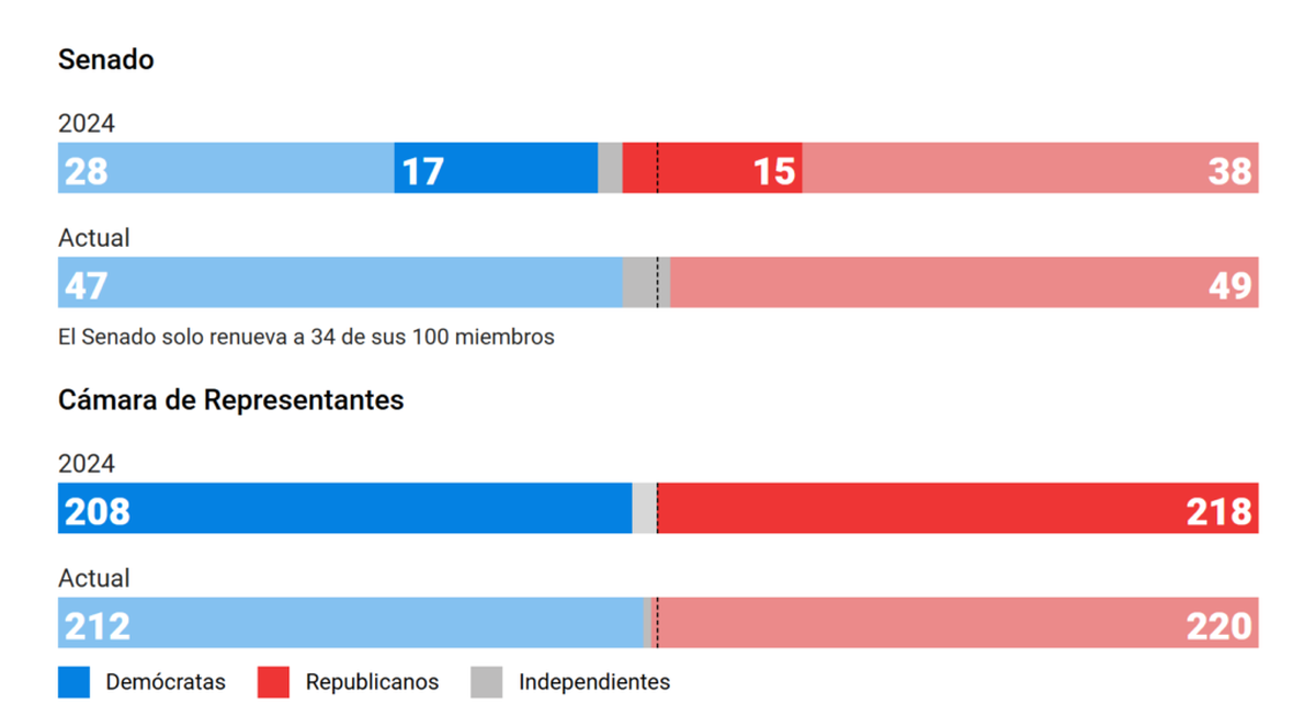 Fuente: Rtve Fuente: Rtve